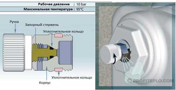 Ελέγξτε τη βαλβίδα για νερό