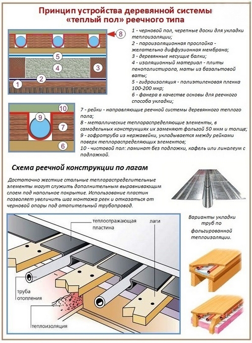 How to lay infrared floor heating under linoleum