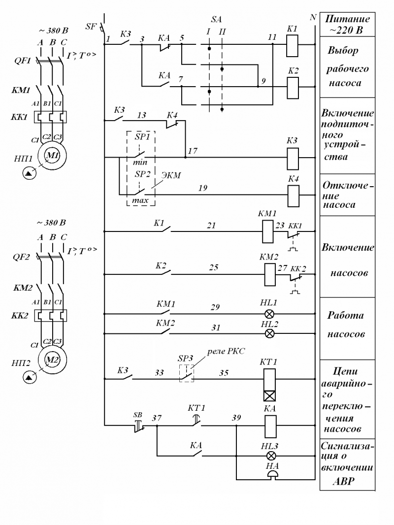 Verificação do sensor ligando a bomba hidrobloco