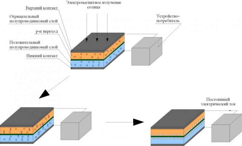 Como escolher painéis solares para casas particulares