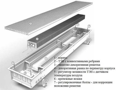 Diagrama de conexão do convector de aquecimento e instalação da tela