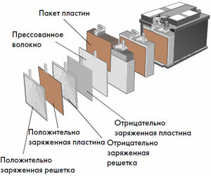 Vārda akumulators parsēšana