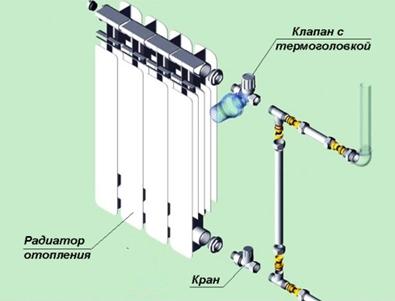 Szelepek a fűtési rendszer céljára és alkalmazására