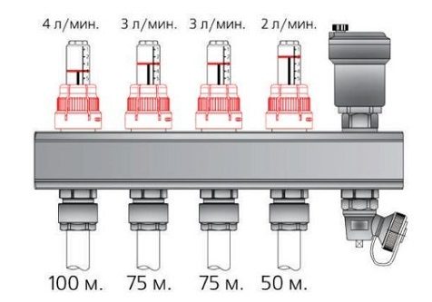Reglarea debitmetrelor pe colectorul de încălzire prin pardoseală