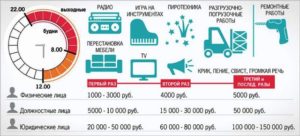 Quiet Hour in Tatarstan 2020 Noise