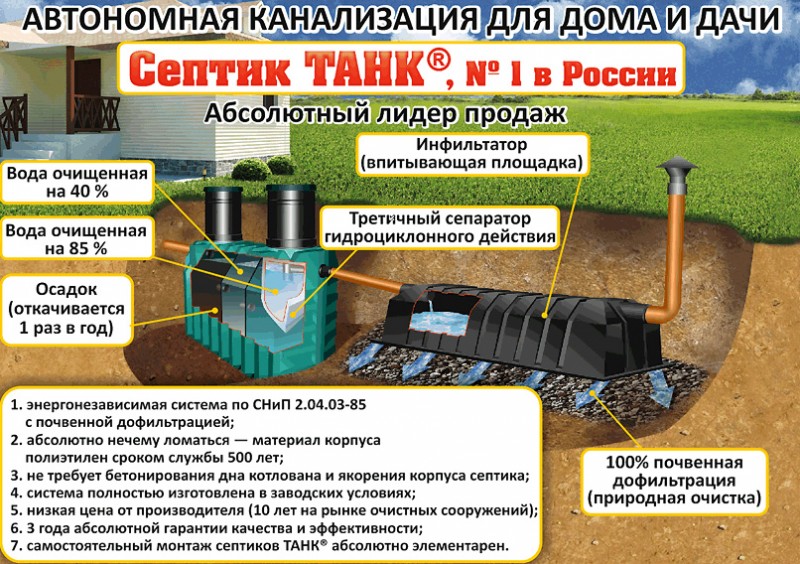 Най-добрите септични ями за летни вили и селски къщи потребителски отзиви и независима оценка