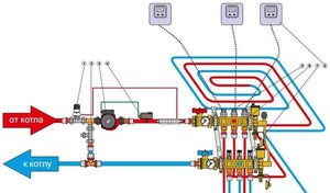 Como conectar um piso quente a um termostato, use o diagrama para a conexão correta