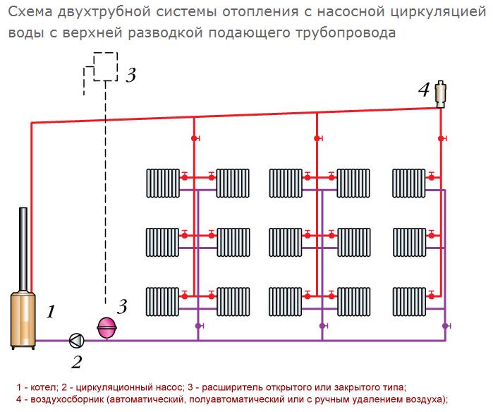 Calcul hidraulic al unui sistem de încălzire cu 2 conducte