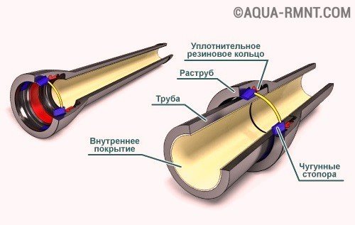 Σύνδεση χωρίς σπείρωμα χαλύβδινων σωλήνων και ζεύξης GEBO