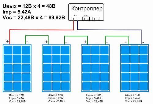 Como escolher painéis solares para casas particulares