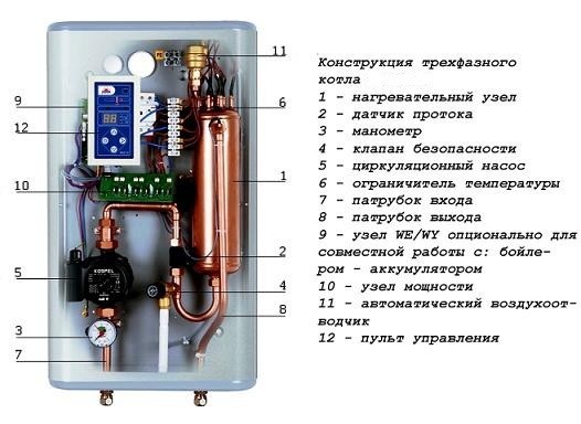 Konvektora un elektriskā katla iespēju salīdzinājums