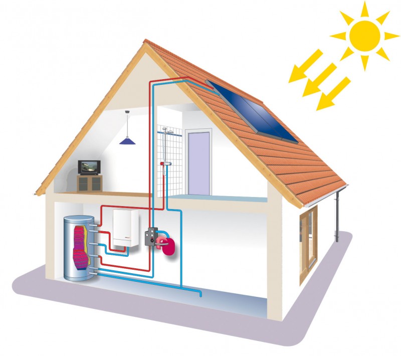 Tecnologias inovadoras para regular sistemas de aquecimento