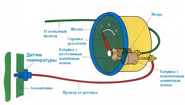 Outside temperature sensor