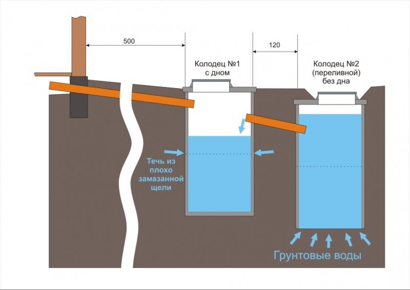 Πώς να απαλλαγείτε από τη λάσπη σε έναν βόθρο