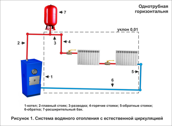 SP 282.1325800.2016 LÄGENHETS VÄRMEFÖRSÖRJNINGSSYSTEM BASERADE PÅ INDIVIDUELLA GASVÄRMEGENERATORER. REGLER FÖR DESIGN OCH ENHETP 282.1325800.2016 LÄGENHETS VÄRMEFÖRSÖRNINGSSYSTEM baserade på INDIVIDUELLA GASVÄRMEGENERATORER. PR-REGLER