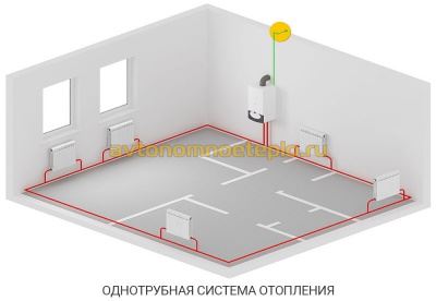 Princípio de operação do sistema de aquecimento por gravidade, elementos, diagramas de fiação