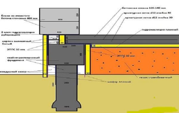 Como usar isopor para isolar um piso de madeira