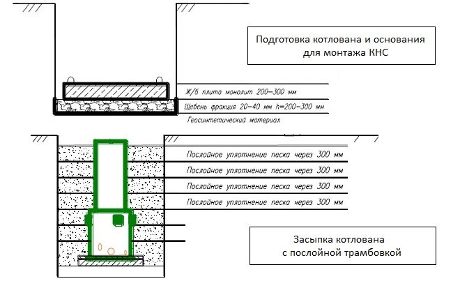 Klusterpumpstation