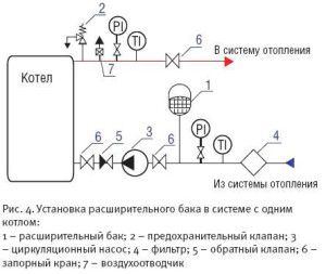 การเปลี่ยนเมมเบรนในตัวสะสม