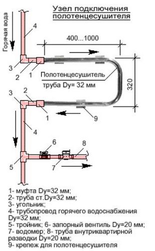 Transfer of a heated towel rail - work procedure, rules for connecting a heated towel rail