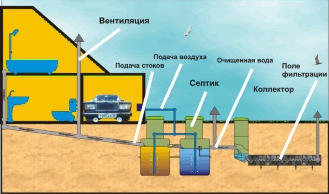 Csatornaszellőztetés típusai, választási és beépítési jellemzők