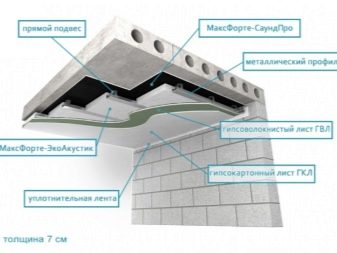 Maxforte ljudisolering