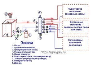 Combined system