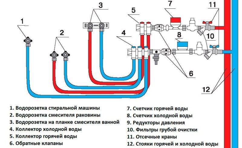 Zváranie potrubí vykurovacích systémov Metódy zvárania, etapy prácePoštová navigácia