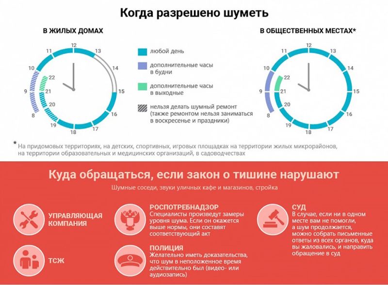 Quiet Hour in Tatarstan 2020 Noise