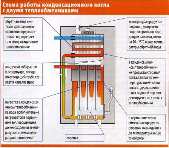 Desmontagem, substituição e reparação da válvula de três vias da caldeira NAVIEN ACE Turbo