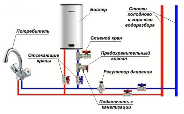 Elektromos vízmelegítő diagramok Ariston