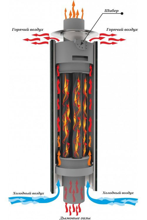 Convector de chaminé Termofor revisões. Convector de chaminé faça você mesmo para um banho