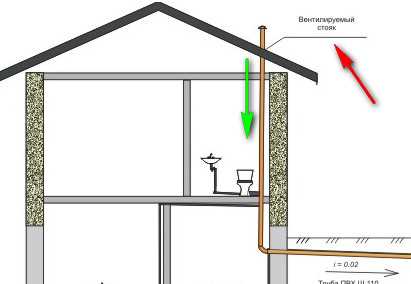 Restriction of water disposal plug for sewerage for debtors