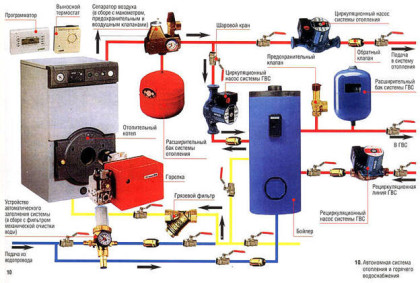 Como montar independentemente um sistema de aquecimento de tubo único com circulação forçada