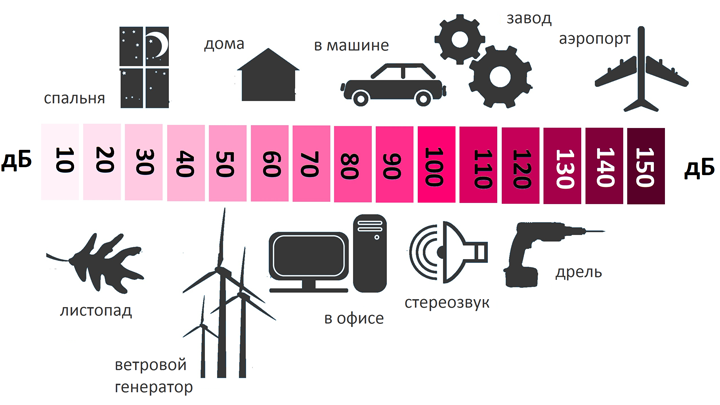 Шум от климатик от съседи