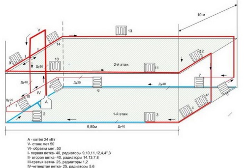 Esquema de circulação de água na caldeira DE-25-24-250GM