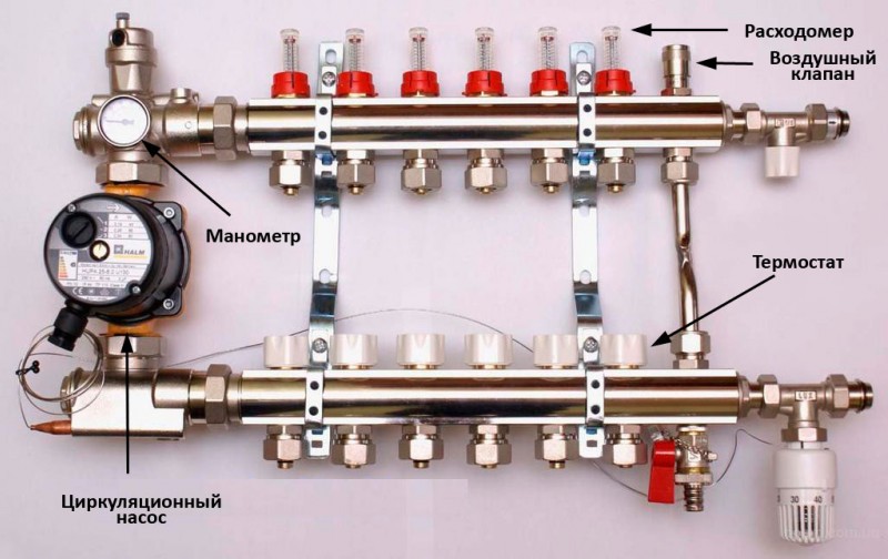 O que é um coletor de aquecimento, um diagrama e fabricação faça você mesmo