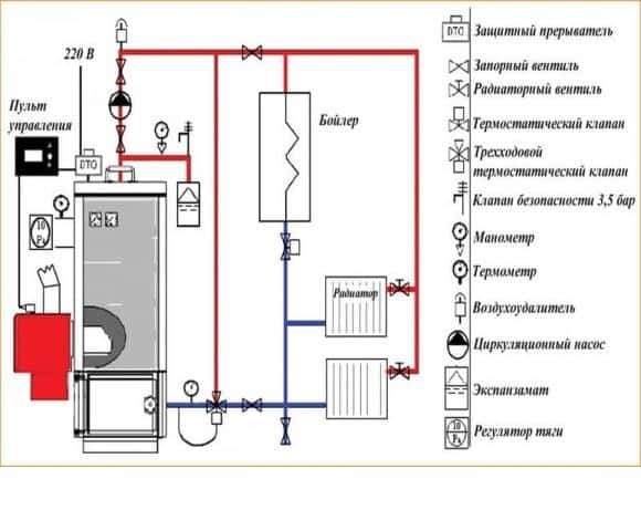 Finjustera värmesystemet, tillgängligt för alla hur man ansluter en rumstermostat till en gaspanna