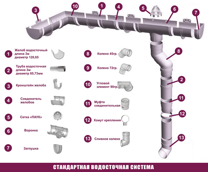 Drenāžas caurule