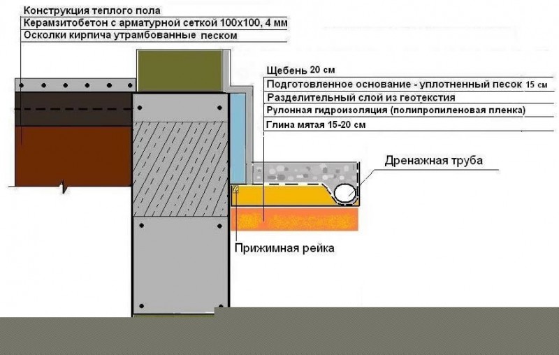 Csináld magad vaktér eszköz és ötletek egy modern és látványos vaktér kialakításához 80 fotó és videó