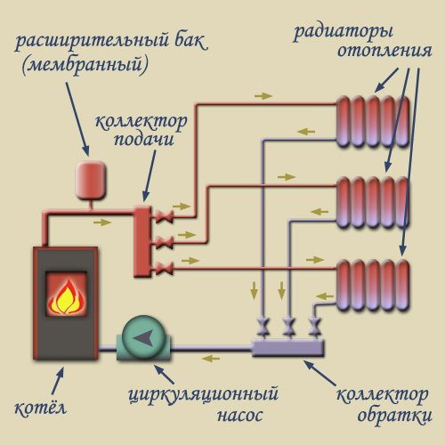 كيفية اختيار مشعب توزيع التدفئة