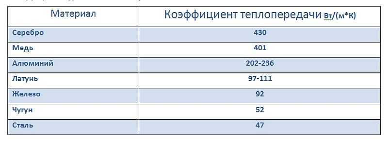Λίστα διμεταλλικών νομισμάτων. Διμεταλλικά νομίσματα της Ρωσίας. Διμεταλλικά νομίσματα των 10 ρουβλίων