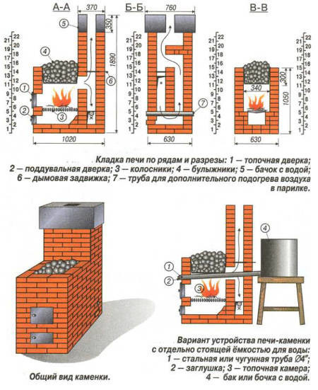 Como aquecer o fogão com lenha para mantê-lo aquecido