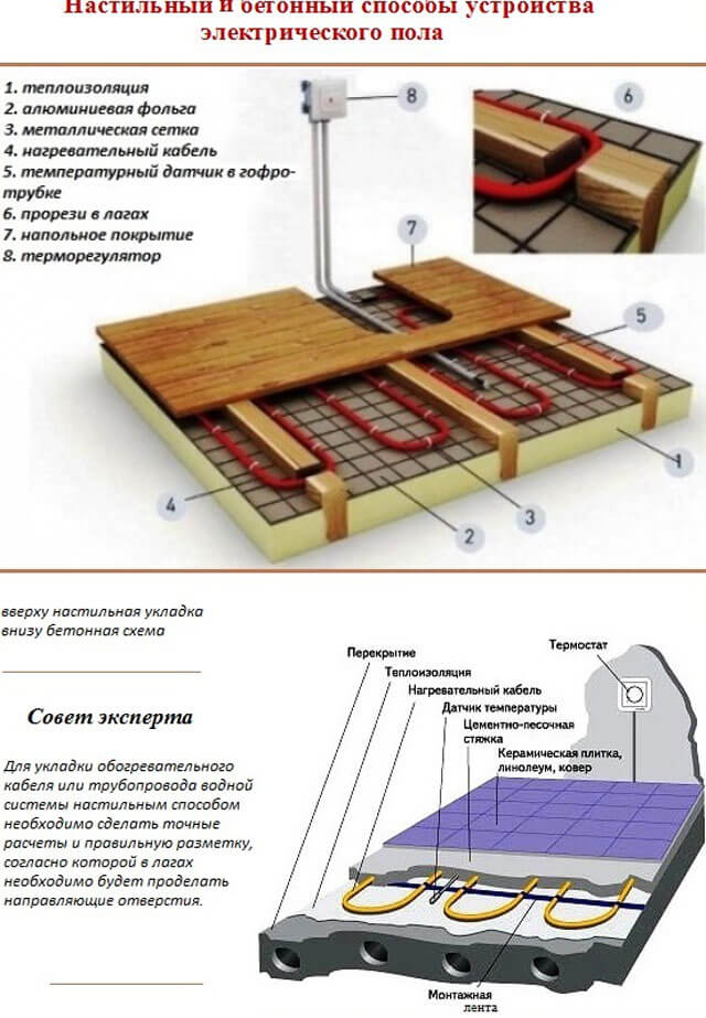 Kallt i omklädningsrummet