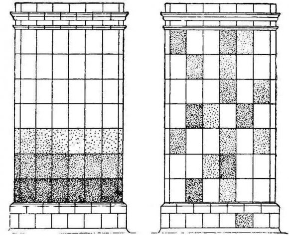 Ladrilhos para tipos de forno e suas características