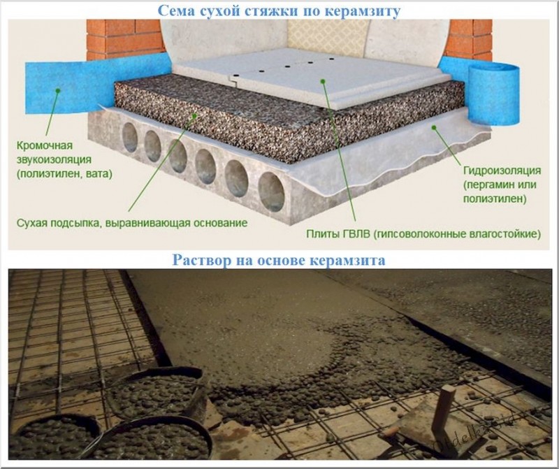 Como usar isopor para isolar um piso de madeira