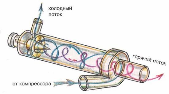 Le générateur de chaleur de Potapov - un réacteur à fusion froide en état de marche