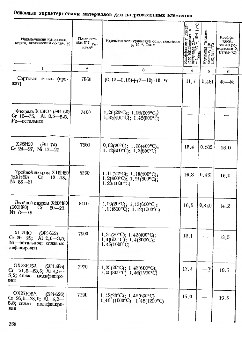 Fundamentos do cálculo aerodinâmico de condutas de ar. Seleção de fãs