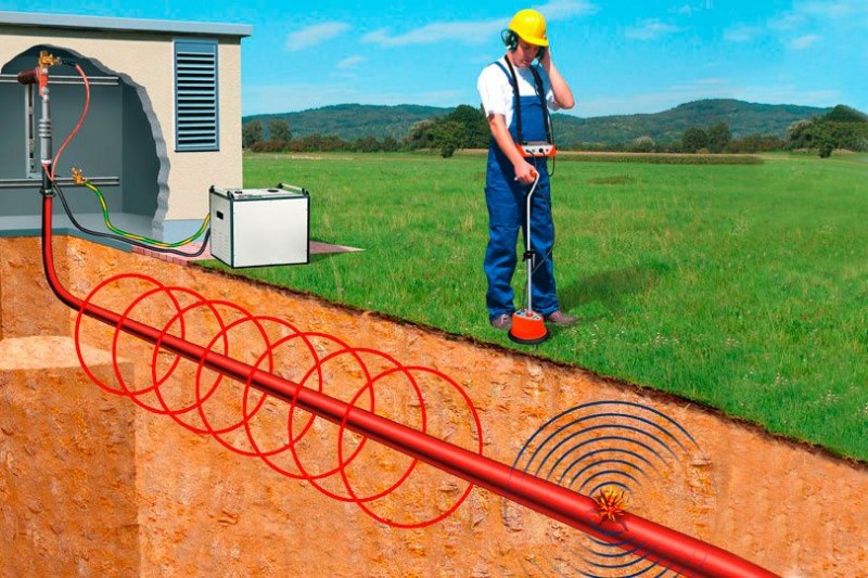 وضع وتركيب انبوب ماء HDPE في الارض بطريقة مغلقة