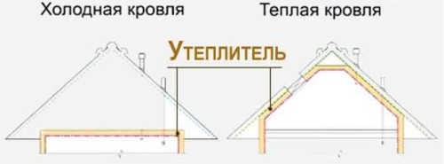 Συσκευή, επιλογή, αρχή λειτουργίας και εγκατάσταση καλωδίου θέρμανσης για σωλήνες